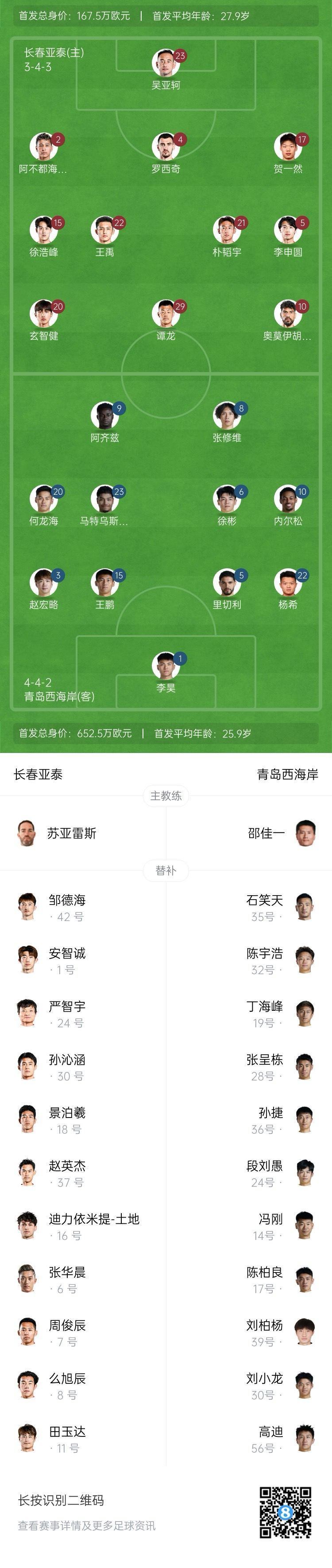 亚泰vs西海岸首发：谭龙、罗西奇先发，阿齐兹、马特乌斯出战