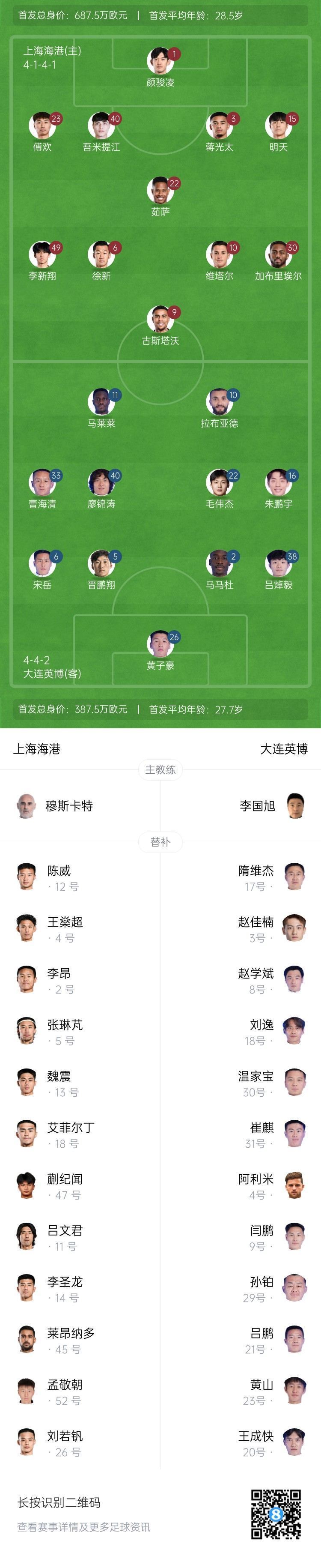 海港vs英博首发：李新翔、朱鹏宇、毛伟杰先发，蒯纪闻替补