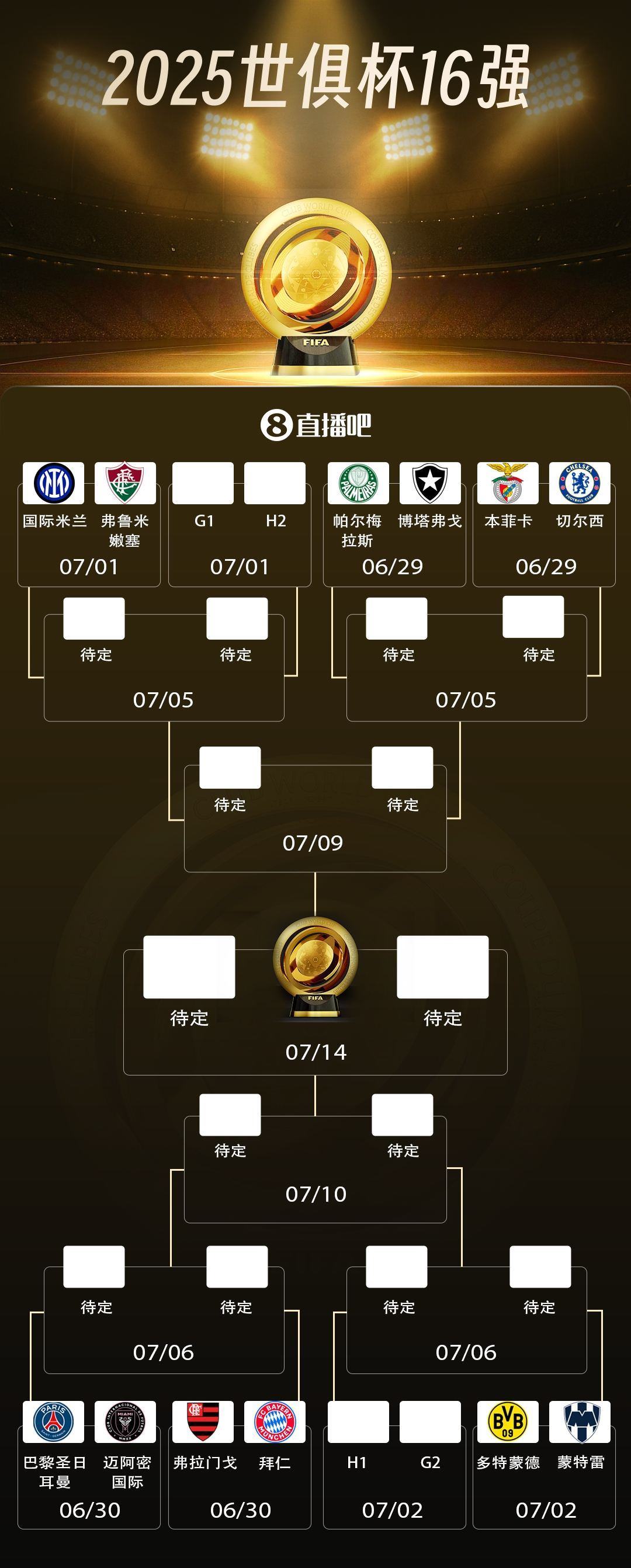 世俱杯16强对阵：国米vs弗鲁米嫩塞进上半区，下半区多特vs蒙特雷