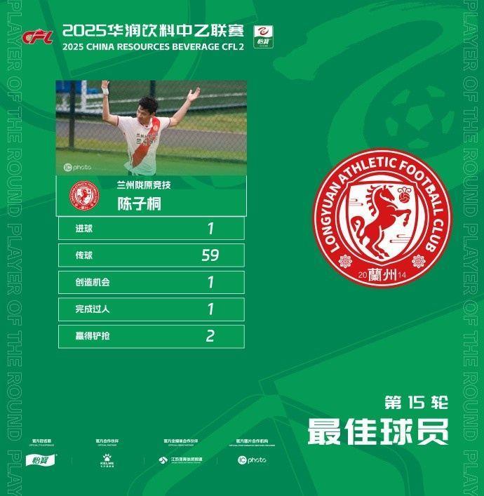 官方：兰州陇原竞技中场陈子桐当选中乙第15轮最佳球员