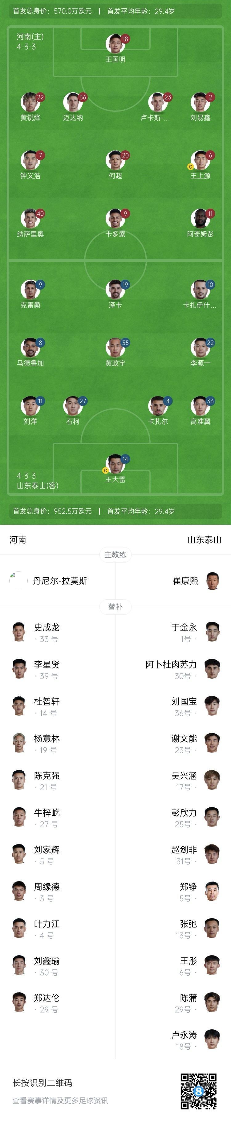 河南vs泰山首发：5外援PK！钟义浩、何超、刘洋、李源一先发