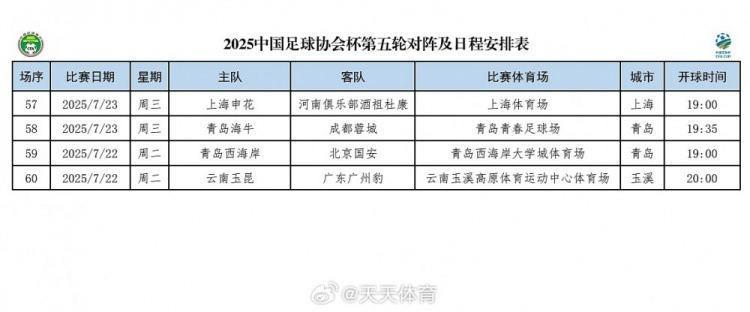 足协杯第五轮赛程：22日晚19时西海岸vs国安 20时玉昆vs广州豹