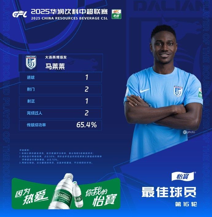 打进全场唯一进球！官方：马莱莱当选中超第16轮最佳球员