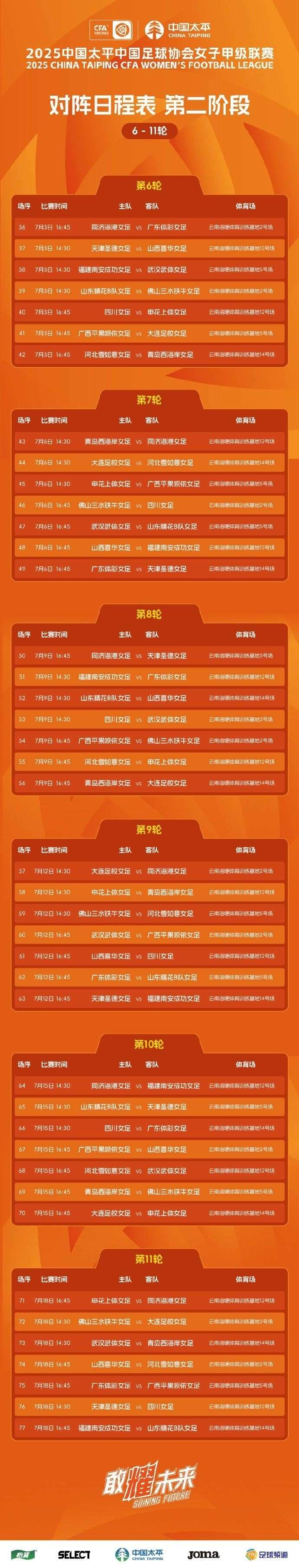 女甲联赛第二阶段开战，14支球队在昆明展开6轮争夺