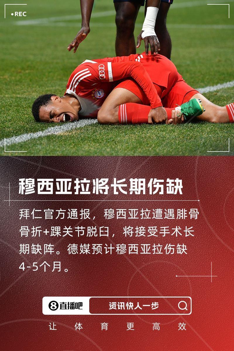 拜仁官方：穆西亚拉腓骨骨折 踝关节脱臼，将接受手术长期缺阵