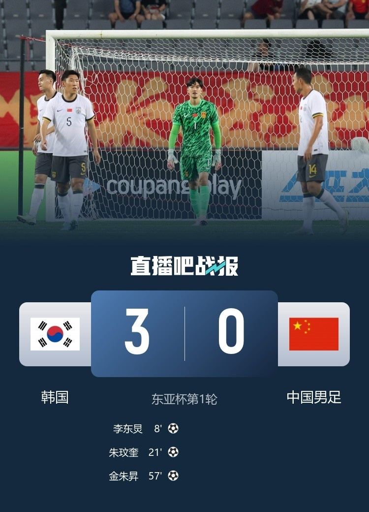 韩媒：中国队在反击中多次突破韩国队防线，让韩国队后防一度吃紧