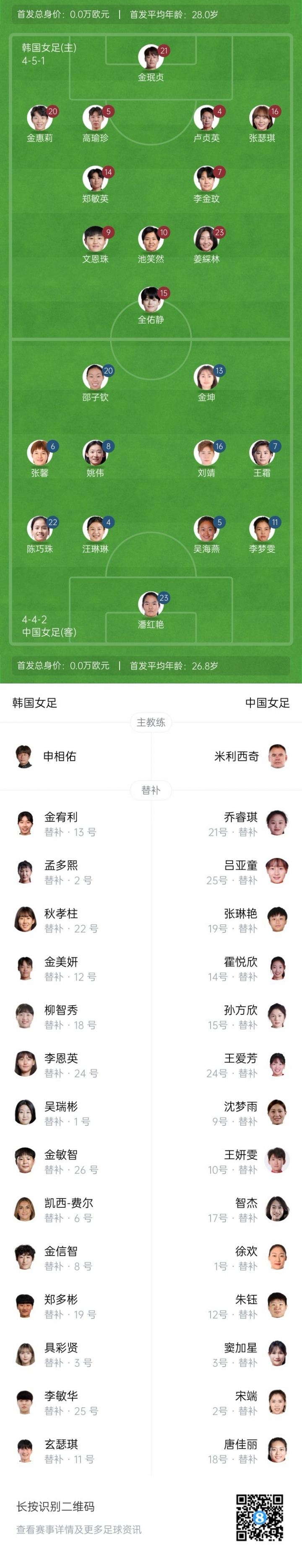 东亚杯-韩国女足vs中国女足首发：王霜领衔，吴海燕、李梦雯先发