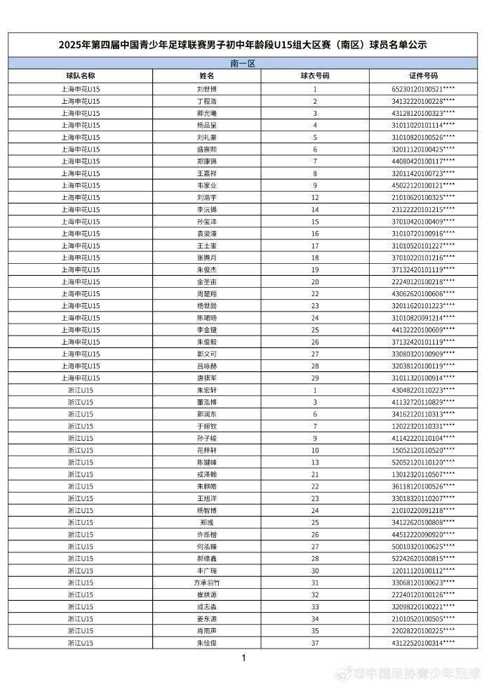 2025年第四届中青赛男子初中年龄段U15大区赛(南区)球员名单公示