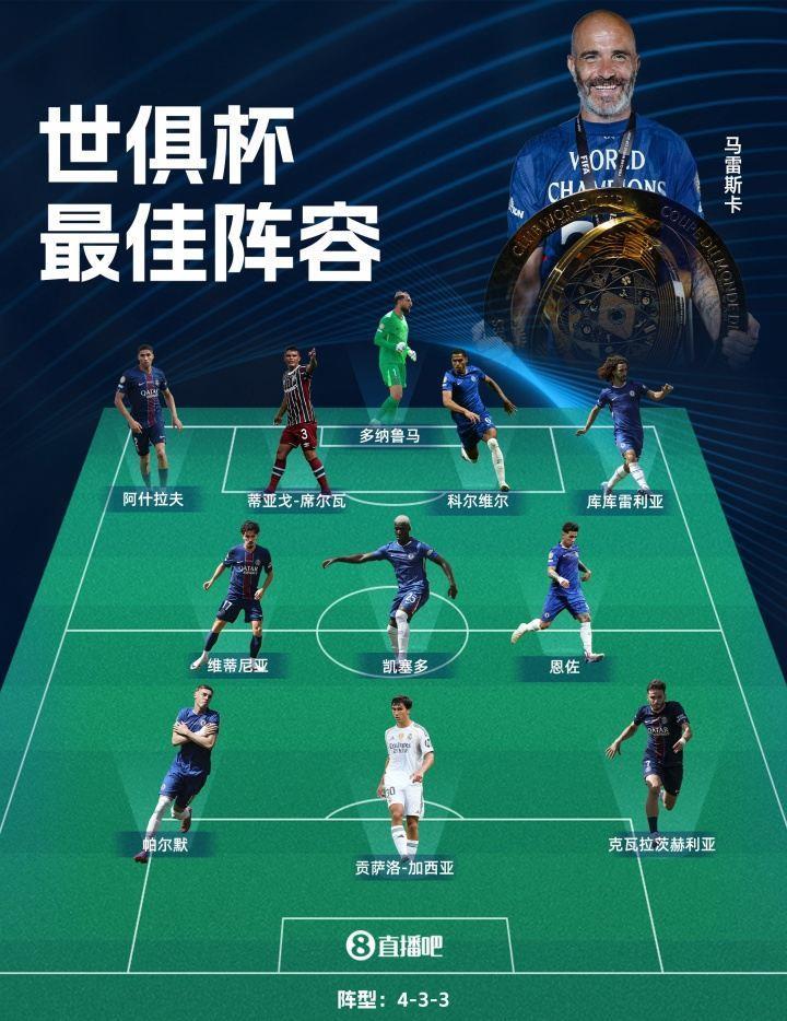 世俱杯最佳阵容：切尔西5人巴黎4人 40岁弟媳、贡萨洛入选