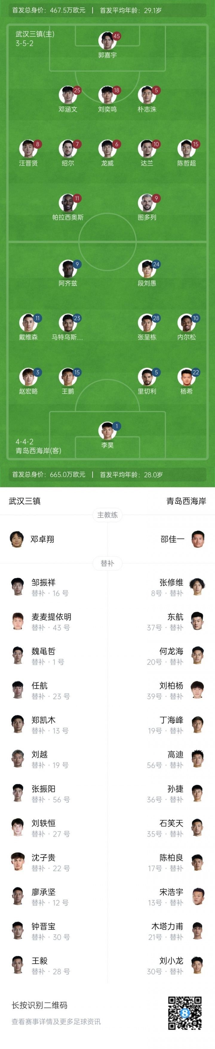 三镇vs西海岸首发出炉！5外援PK5外援，图多列、阿齐兹先发登场