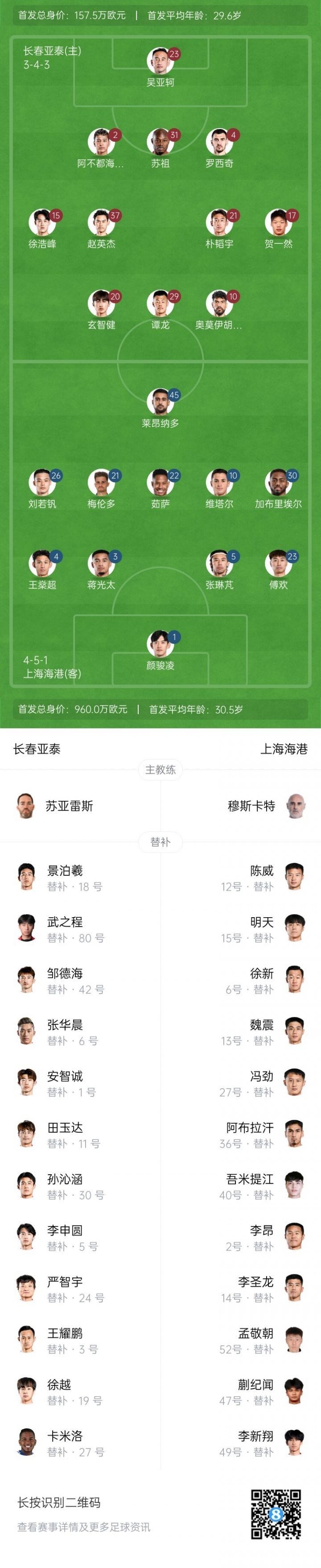 亚泰vs海港首发：谭龙先发，刘若钒、傅欢出战，梅伦多首秀