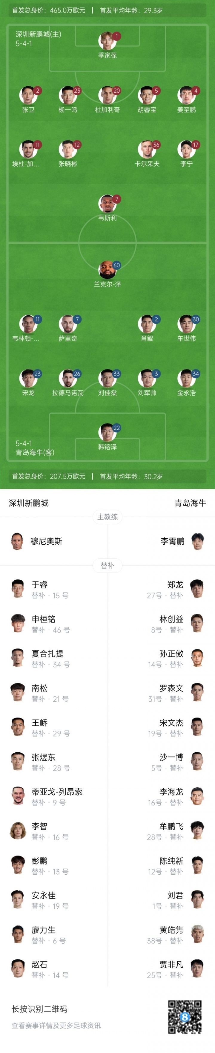 新鹏城vs海牛首发：4外援PK！韦斯利首秀，卡尔采夫、萨里奇登场