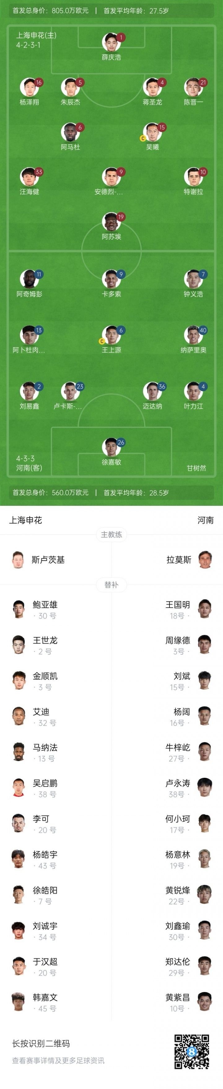 足协杯-申花vs河南首发：4外援PK5外援 吴曦、蒋圣龙、王上源先发