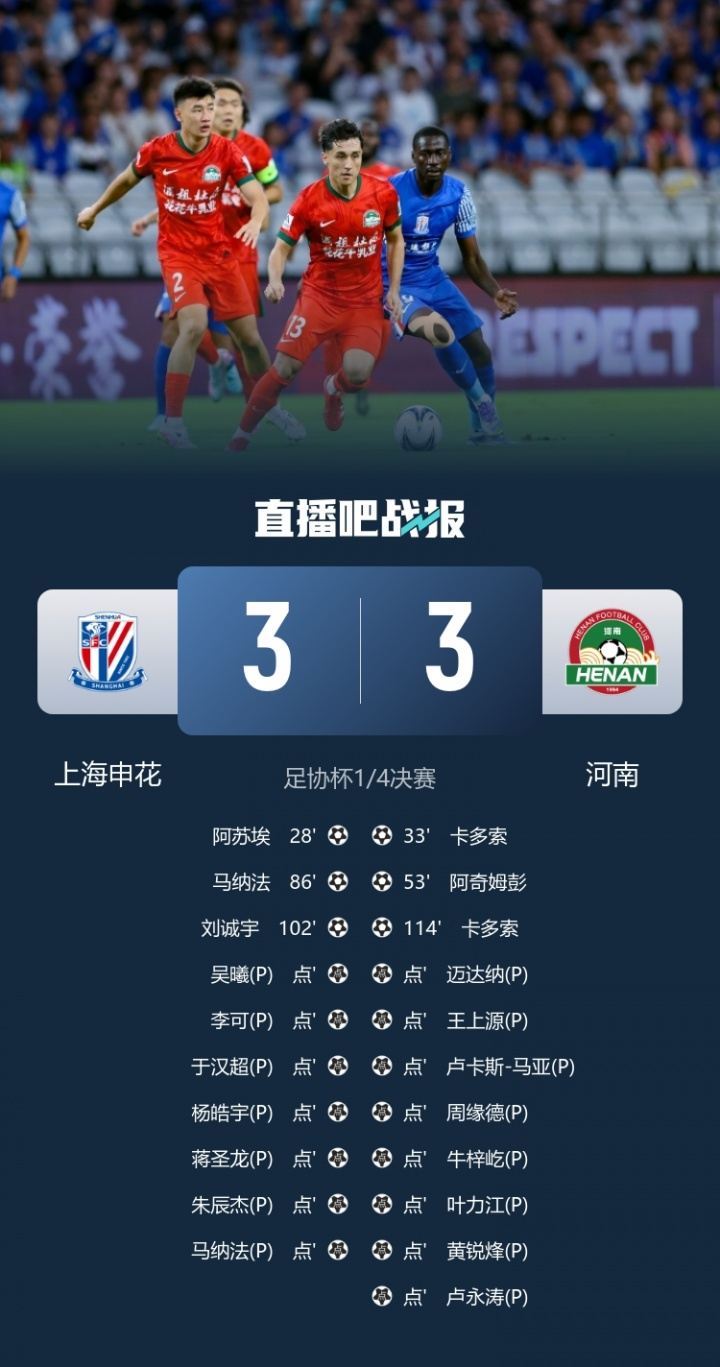 第13胜第1！河南点球11-10爆冷淘汰申花，申花近5年首次无缘四强