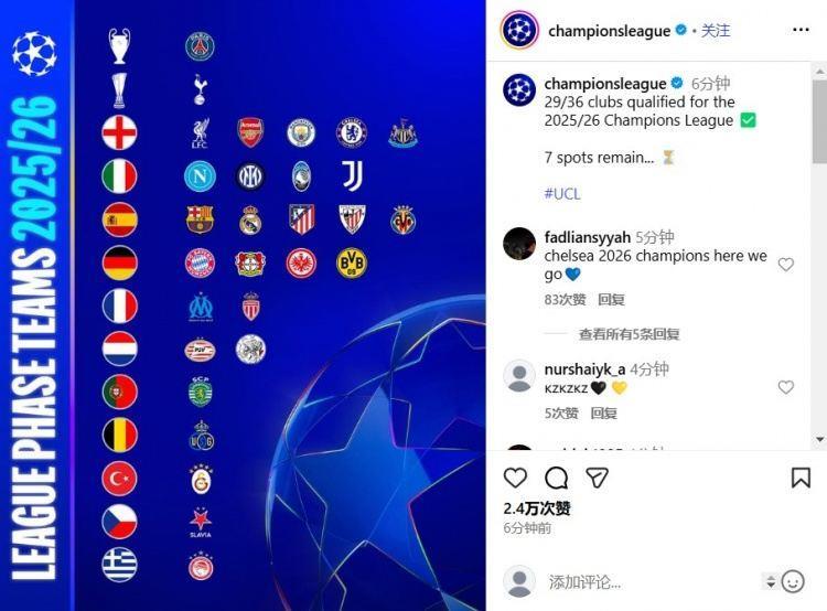 欧冠官方晒直通联赛阶段29队名单：英超6队，西甲5队