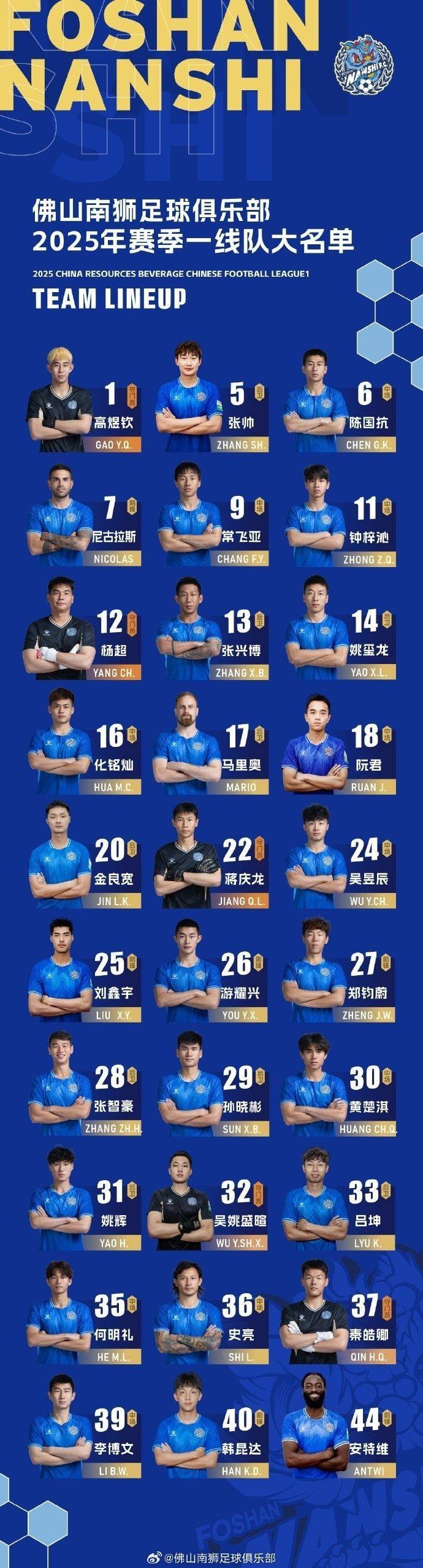 2025赛季 · 收藏 | 夏季转会窗口后一线队大名单出炉！