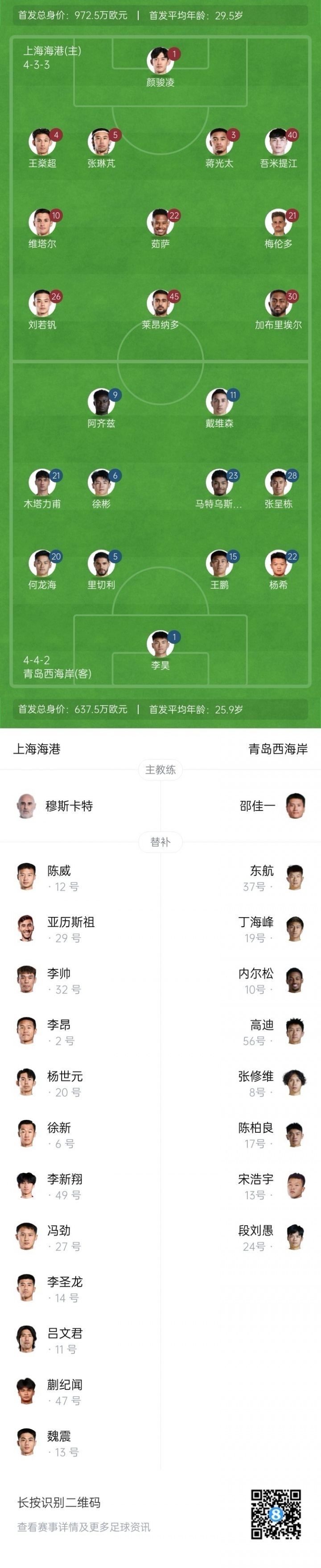 海港vs西海岸首发：5外援PK4外援！刘若钒、张琳芃先发，徐彬出战