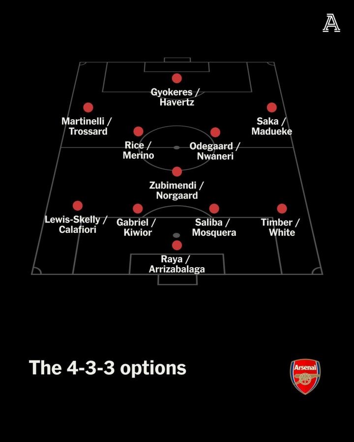 首发咋排？阿森纳当前阵容：11个位置均有至少两人可用