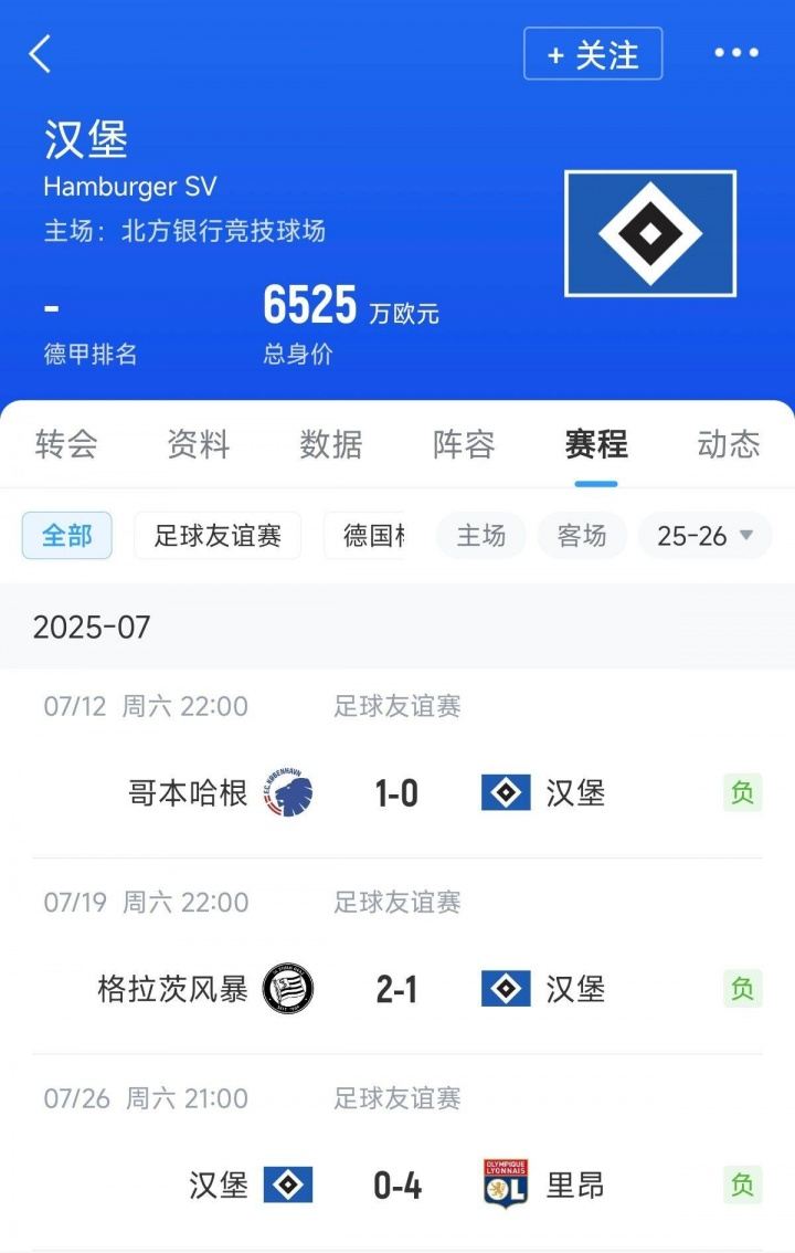 情飞德乙？刚升甲的汉堡友谊赛三连败，4球惨败 不敌奥甲丹超队伍