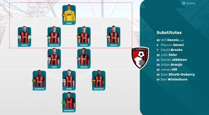 拆光了樱桃后防5人已走3人收入1.1亿，扎巴尼离队后将仅剩1人