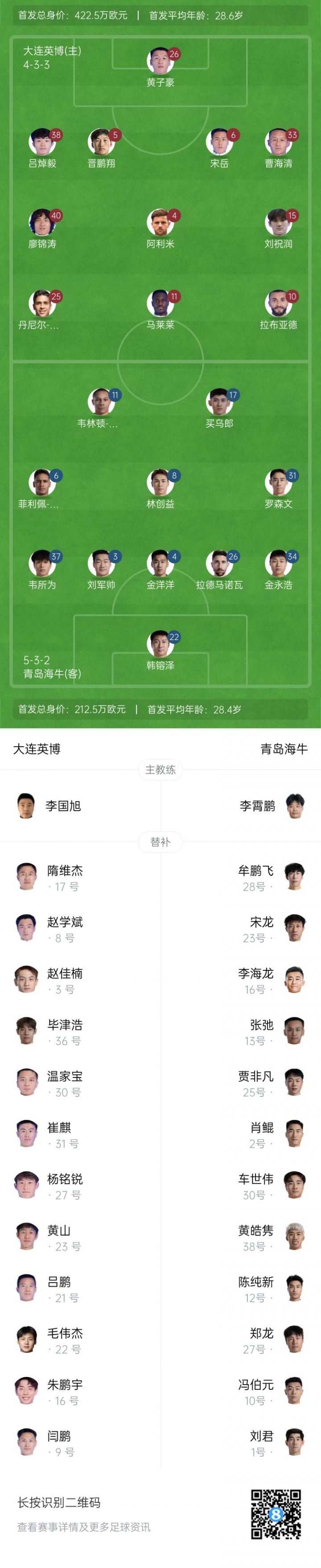 大连英博vs青岛海牛首发：4外援PK3外援 廖锦涛、罗森文出战！