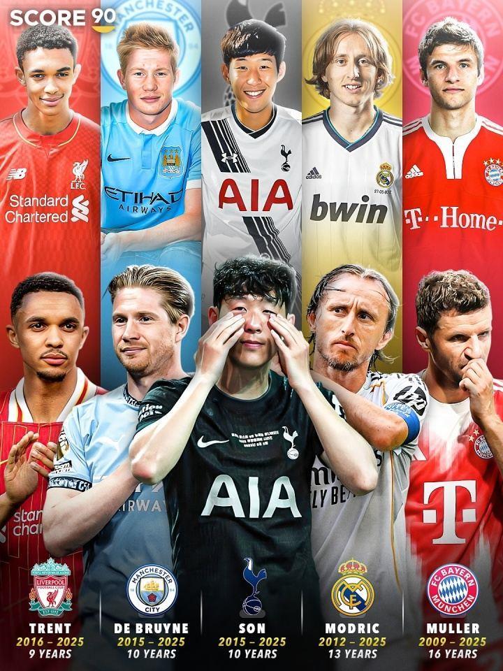 时代结束孙兴慜10年热刺生涯 魔笛皇马13年 穆勒拜仁16年……