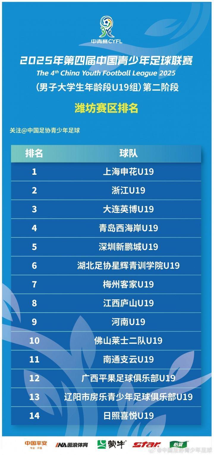 16强出炉！第四届中青赛（男子大学年龄段U19组）第二阶段结束