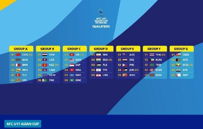 北青：U17国少亚预赛签运不错，晋级亚洲杯难度不大