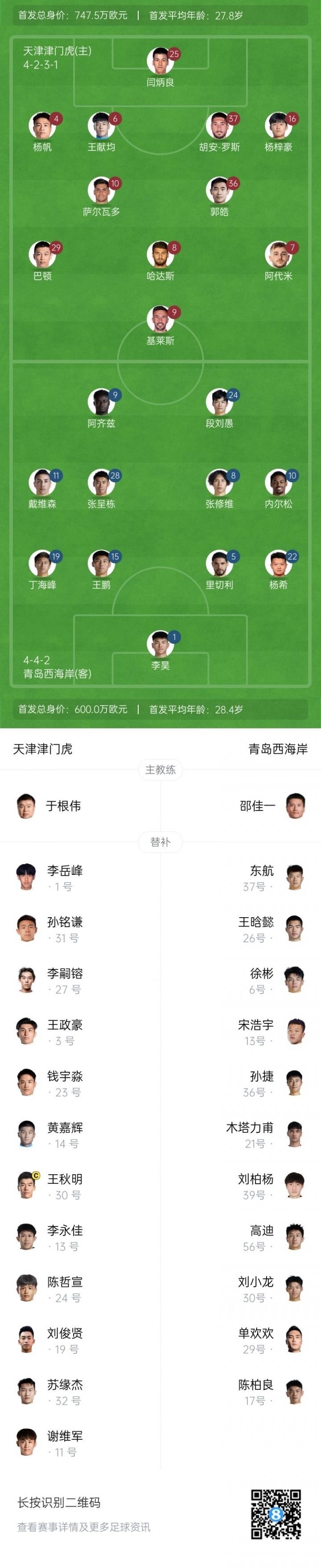 津门虎vs西海岸首发：5外援PK4外援！萨尔瓦多先发，段刘愚出战