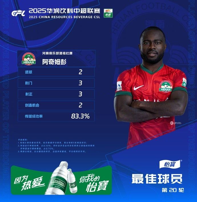 梅开二度！中超官方评第20轮最佳球员：河南队外援阿奇姆彭当选