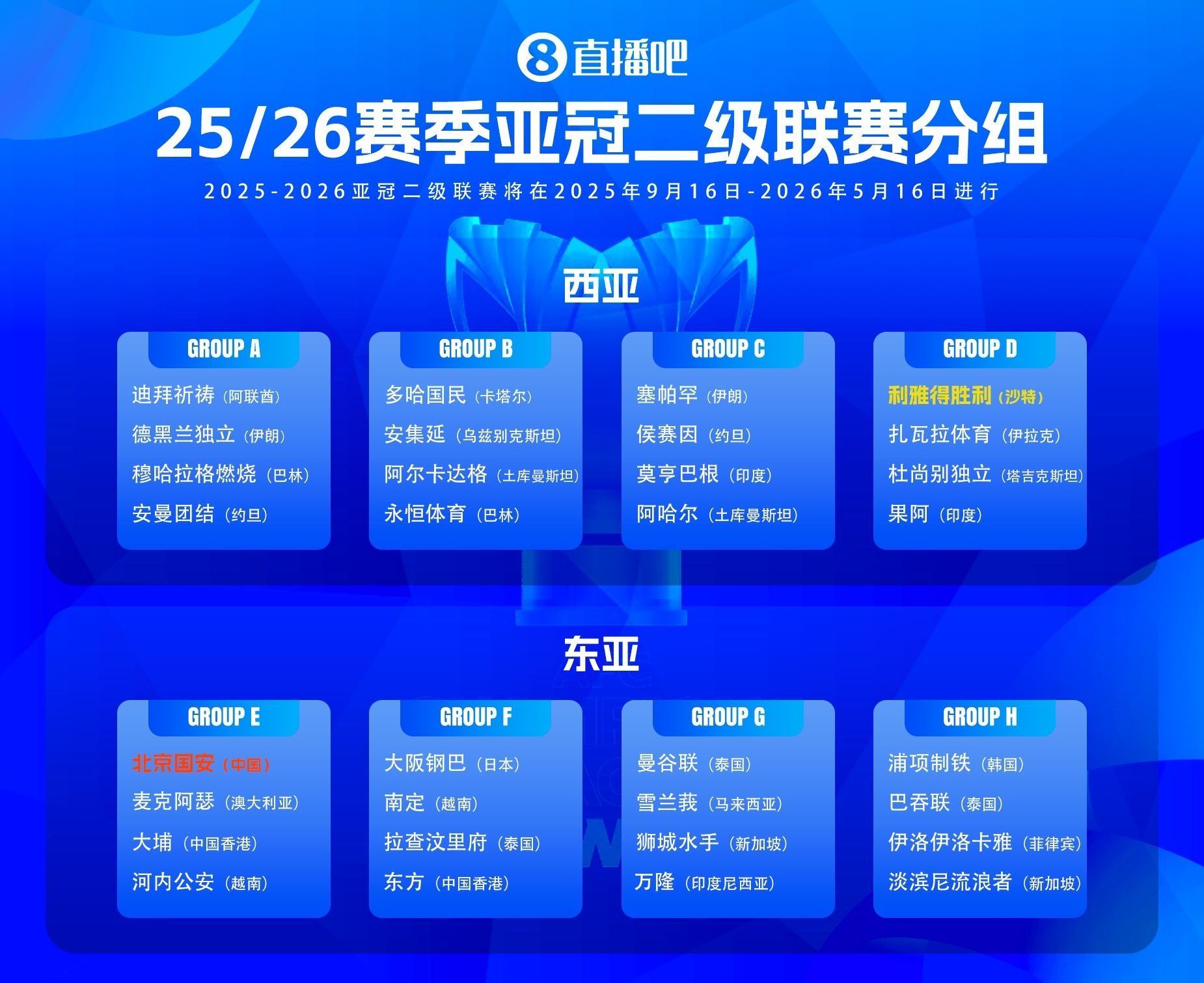 亚冠二级联赛抽签：国安遭遇澳超球队，利雅得胜利遇印度球队果阿