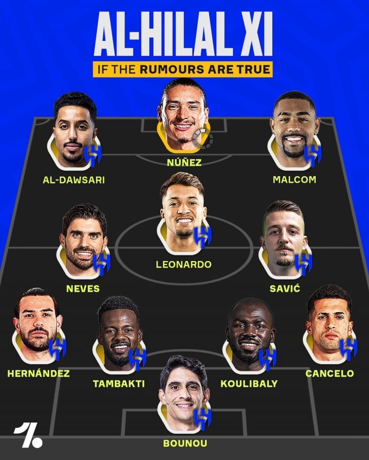 这咋玩？亚冠无外援限制 新月首发9外援：努涅斯、特奥坎塞洛.