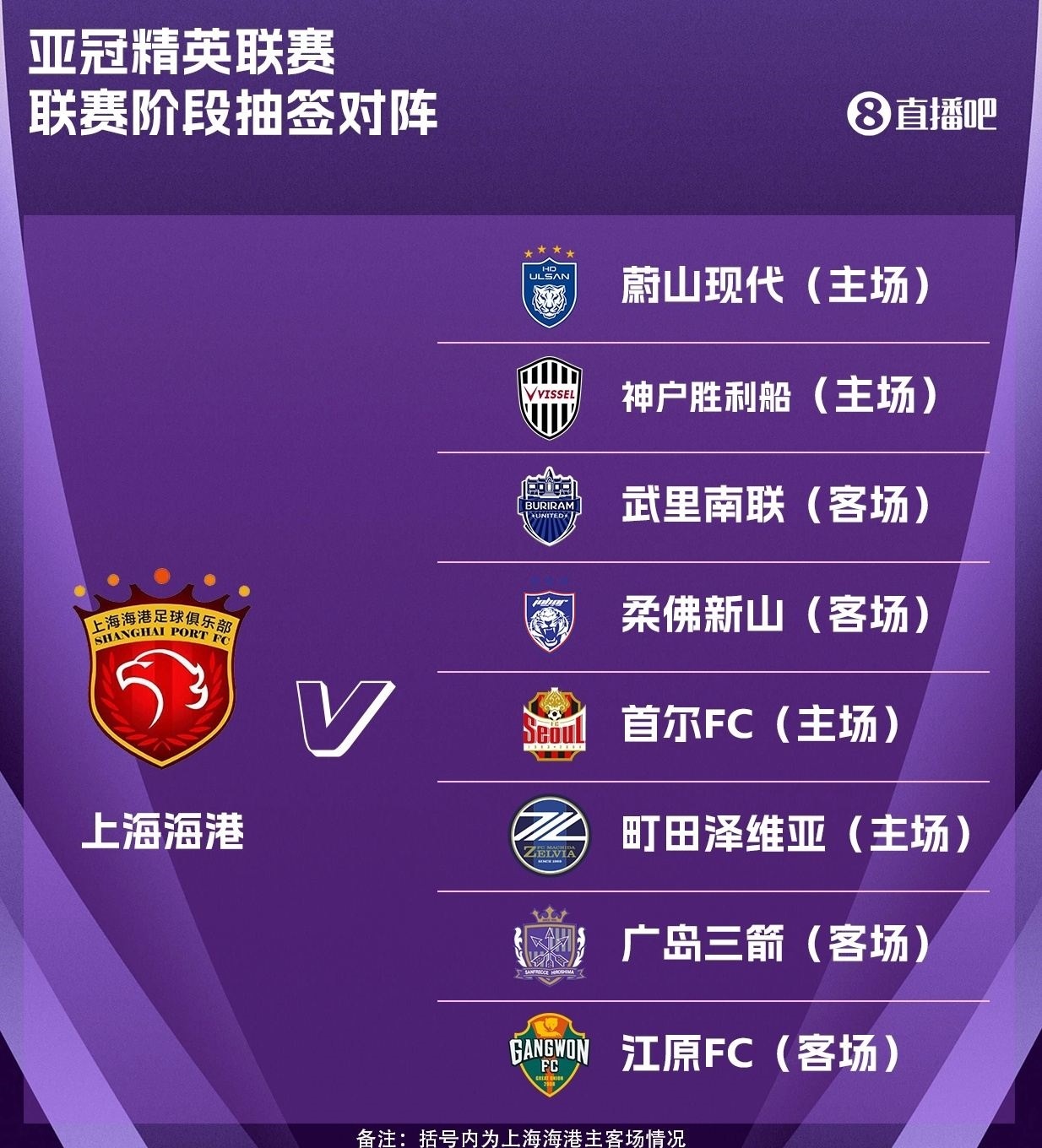 海港亚冠精英联赛抽签出炉：主场对阵神户胜利船，客战广岛三箭