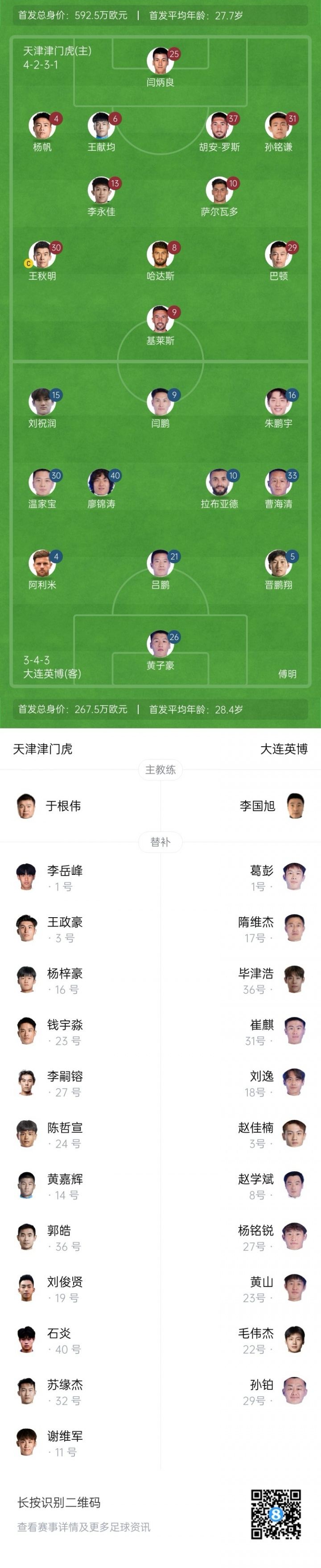 津门虎vs英博首发：4外援PK2外援，基莱斯、巴顿先发，朱鹏宇出战