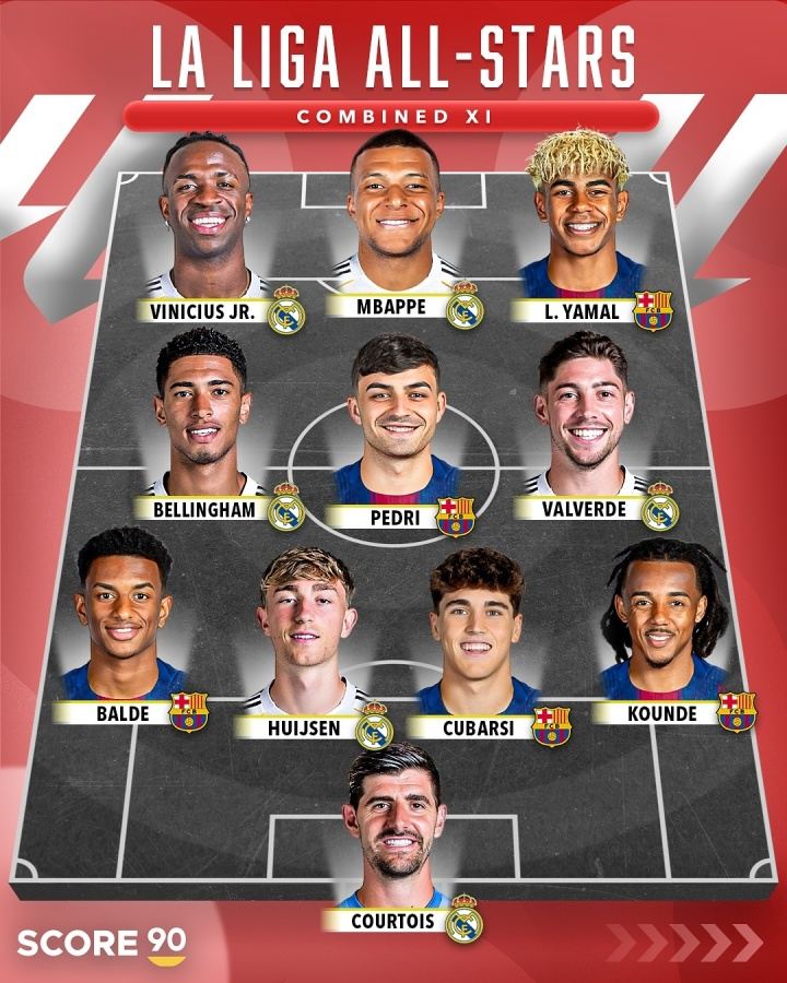 谁更强西甲全明星vs英超全明星 姆巴佩亚马尔哈兰德萨拉赫