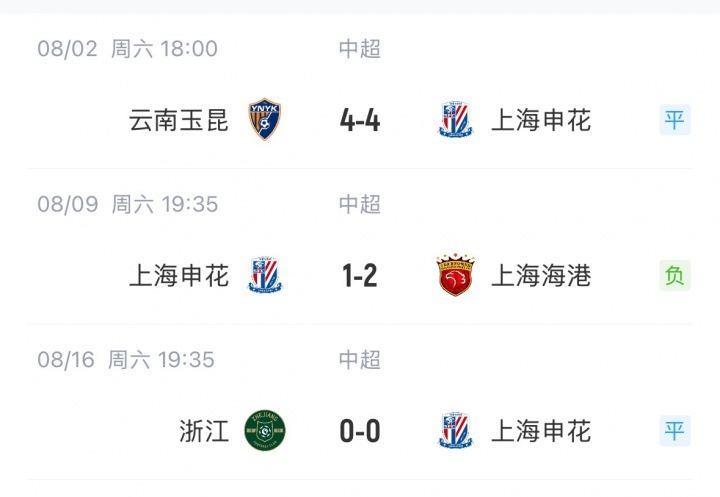 送出巨大优势！申花3轮前6分领跑中超，近3轮仅2分被海港反超1分