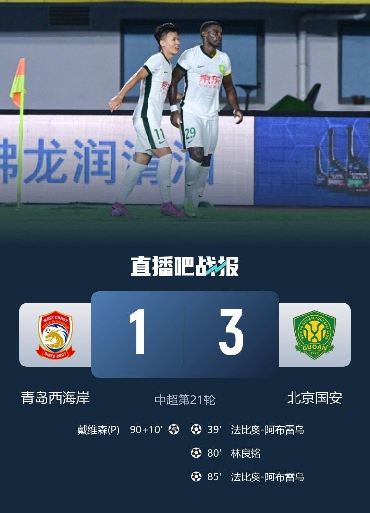 客胜西海岸，国安创多项成就：联赛客场500积分，中超联赛1000球