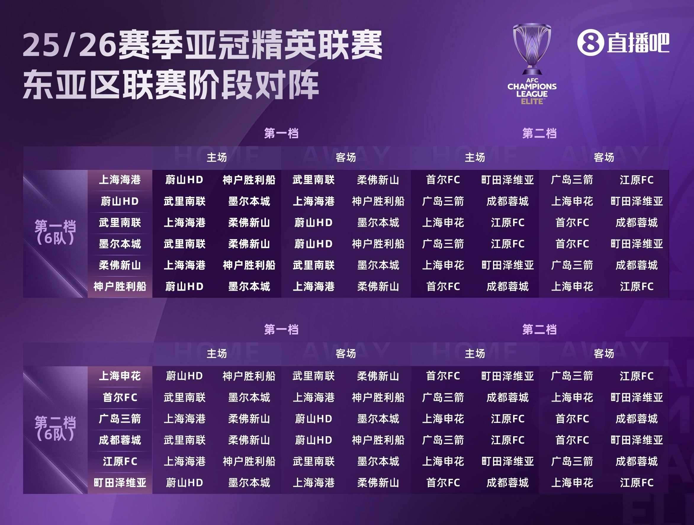 记者：夺回2 1 1名额是必须完成的任务，中超队踢亚冠应一致对外