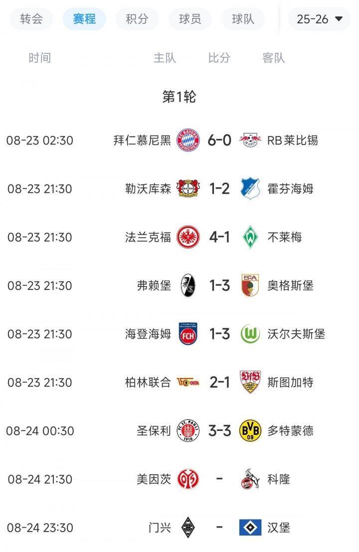 首轮就大结局？拜仁德甲6球狂胜劲旅，药厂多特均不胜强队齐翻车