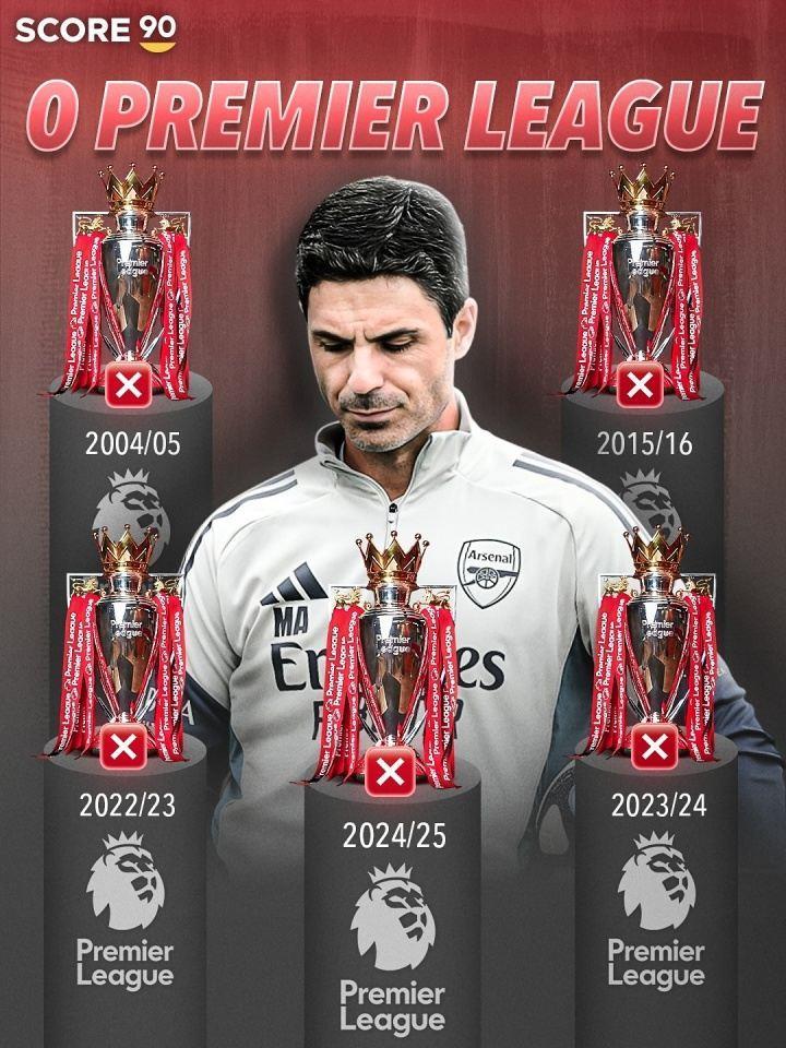 21年了！阿森纳自上次夺英超后已5获亚军 期间经历蓝狐奇迹 3连亚