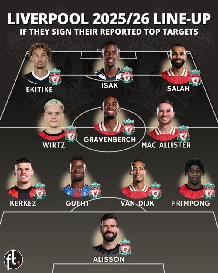 再签伊萨克 格伊！外媒发问：还有什么能阻止利物浦卫冕英超