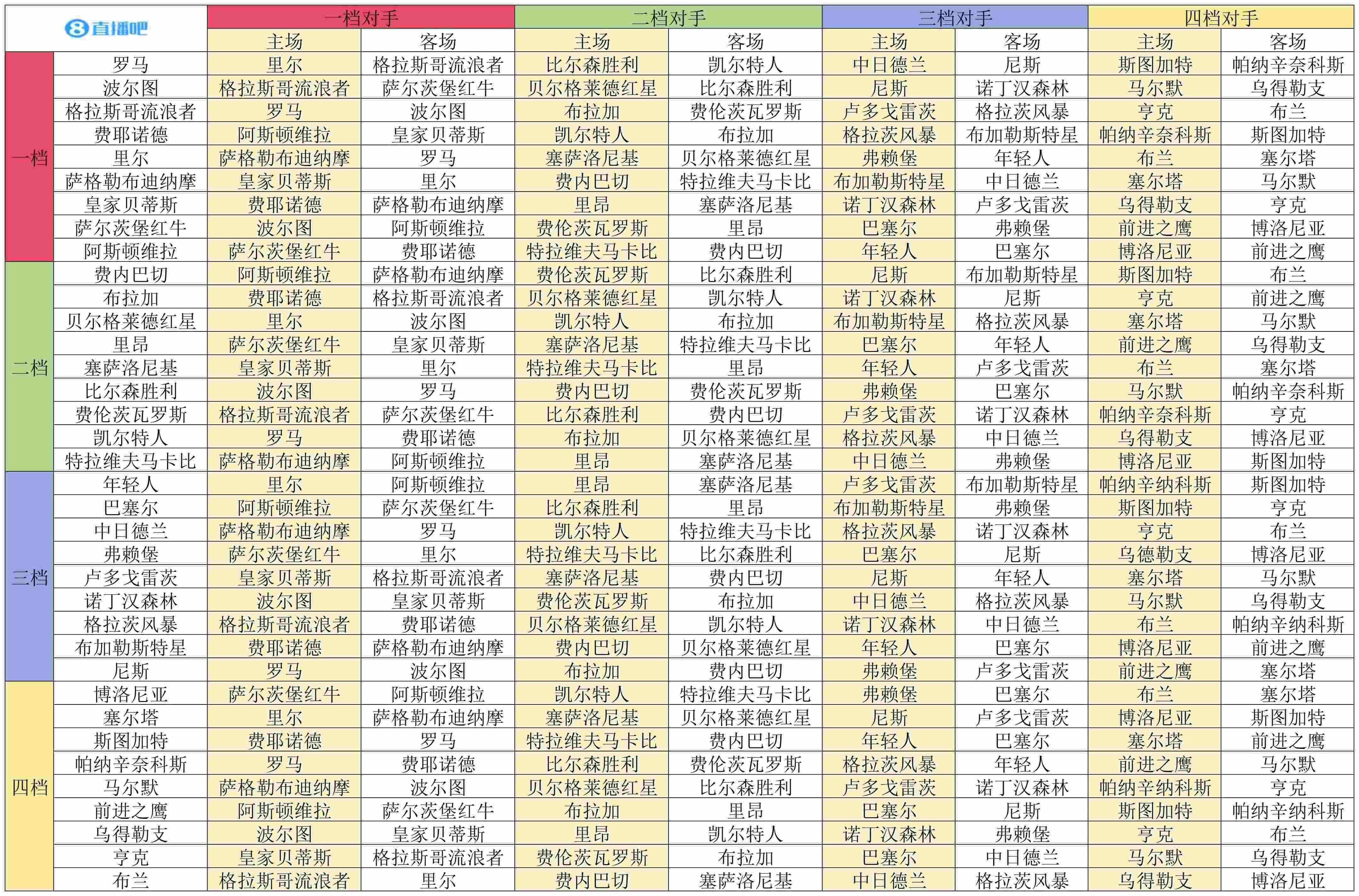 欧联联赛阶段对阵：罗马碰里尔 维拉战萨尔茨堡 森林遇波尔图