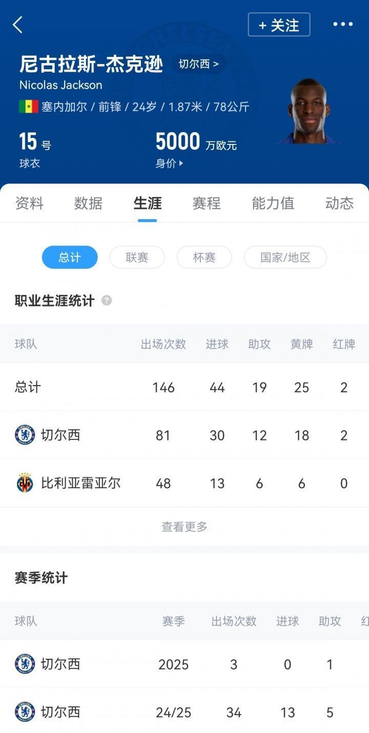 如何评价？拜仁得杰克逊1年使用权 切尔西获得钱 工资 潜在超多钱