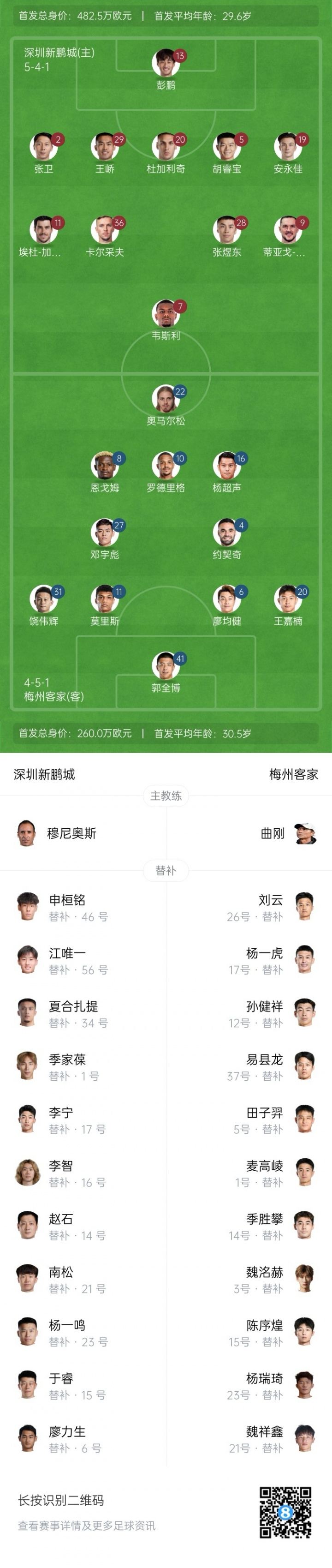 新鹏城vs梅州首发：安永佳、韦斯利先发，恩戈姆、奥马尔松出战