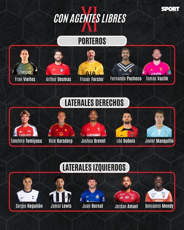 每体列自由球员名单：埃里克森、富安健洋、因西涅、阿里在列