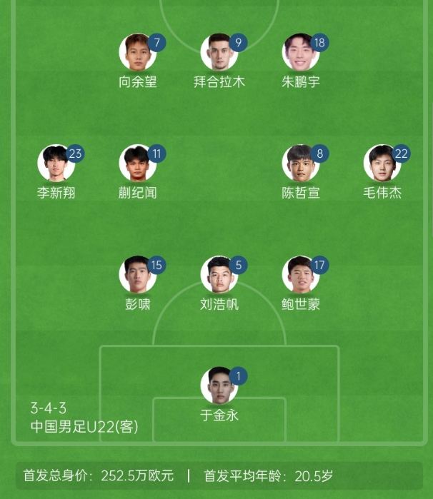 大轮换！U22国足vs北马里亚纳群岛首发同2-1东帝汶相比替换了7人