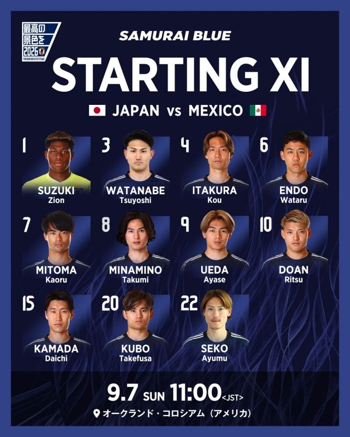 8强是个坎？世界第17日本闷平第13墨西哥，全主力2倍身价未能破门