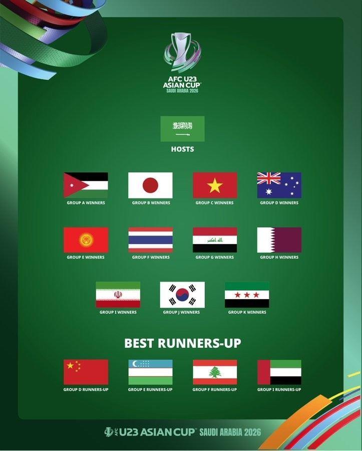 巴林印尼出局！U23亚洲杯16队出炉：吉尔吉斯斯坦、黎巴嫩2新军