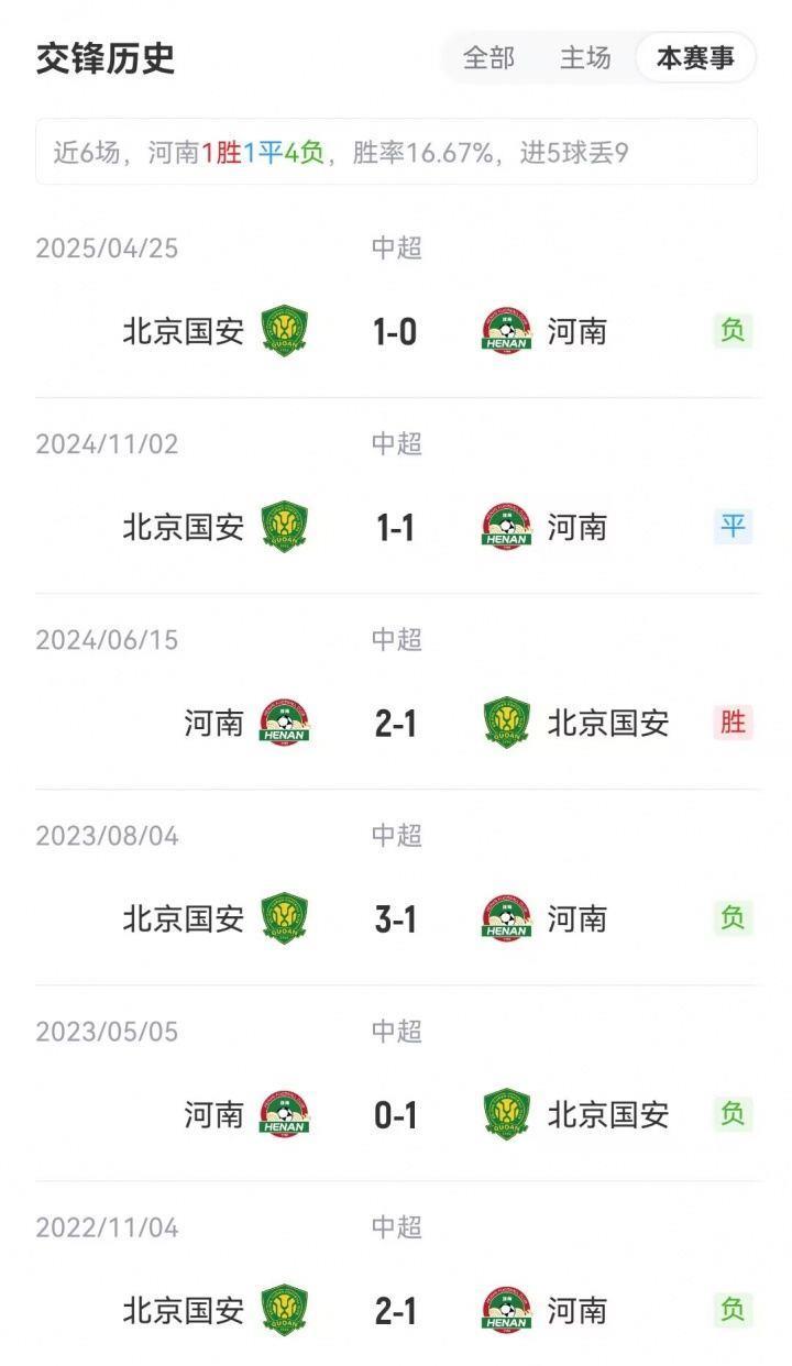 河南vs国安首发：国安排出4后卫！王上源王刚先发，恩加德乌缺席