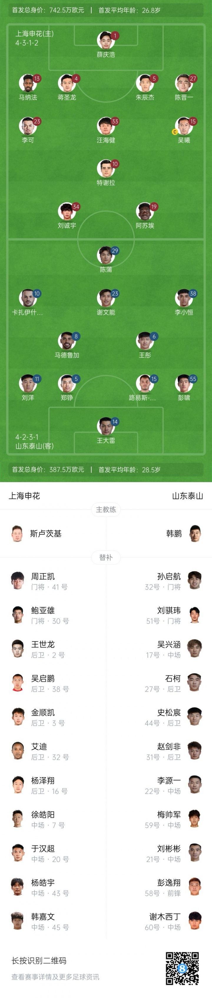 申花vs泰山首发：李可、吴曦、李小恒、彭啸先发，克雷桑泽卡伤缺